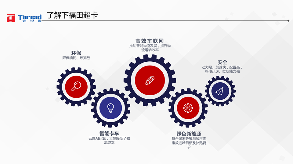 智能浪潮之巔-卡車物流運(yùn)輸智能網(wǎng)聯(lián)共享化解決方案-7 副本.png