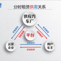 共享經(jīng)濟(jì)下新能源電動車分時(shí)租賃應(yīng)用分析